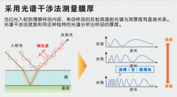 测量原理.png