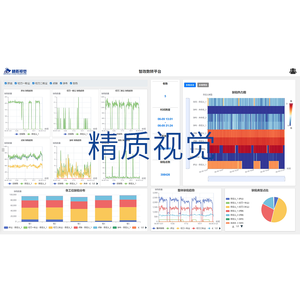 智改数转数据分析平台