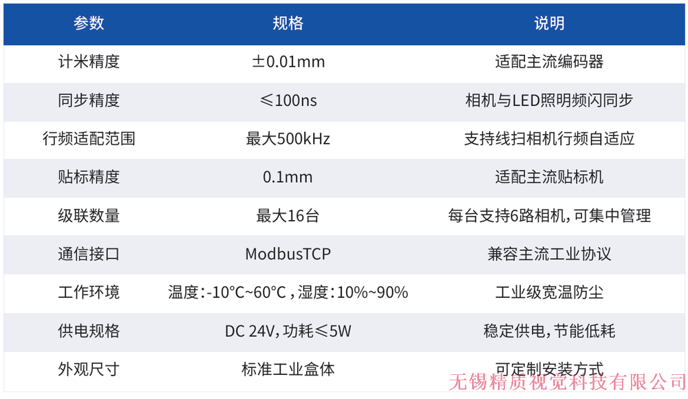 计米盒子.png