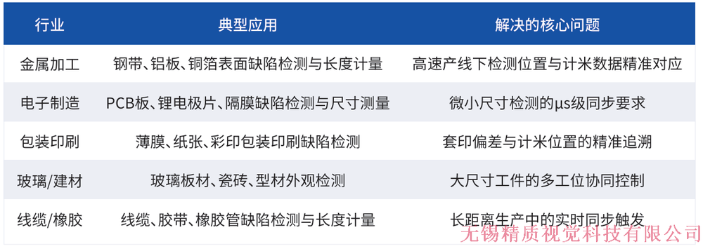 计米盒子1.png