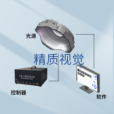 多分区可编程光学系统